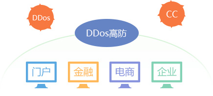 κ͵DDoSCC